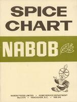Nabob spice chart